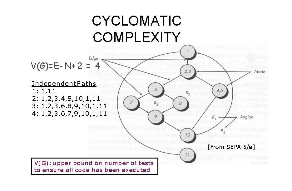 CYCLOMATIC COMPLEXITY V(G)=E- N+ 2 = 4 I ndependent P aths 1: 1, 11