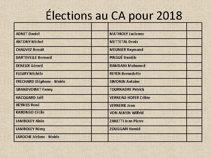 Élections au CA pour 2018 ADNET Daniel MATHIOLY Lucienne ANTONY Michel METTETAL Denis CHAUVEZ