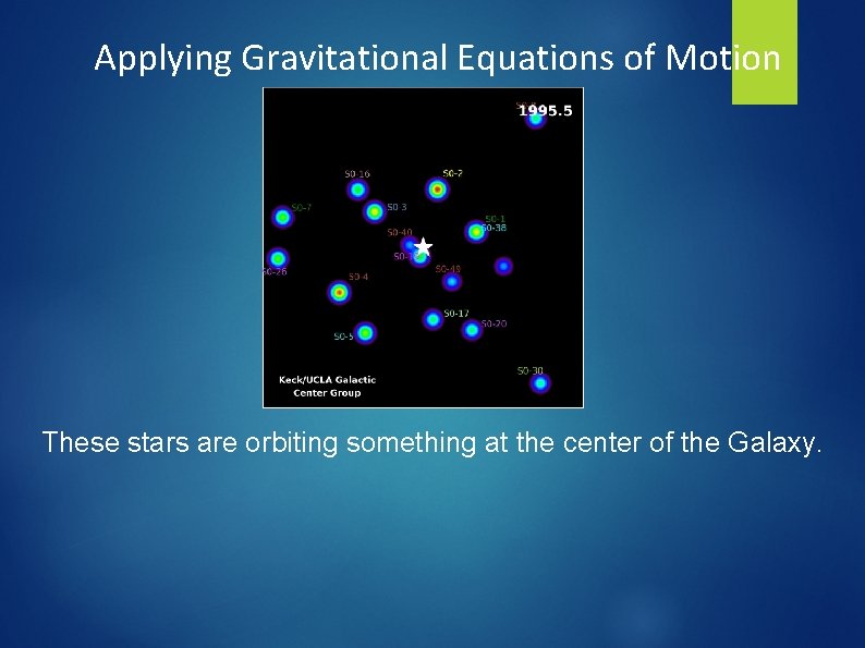 Applying Gravitational Equations of Motion These stars are orbiting something at the center of