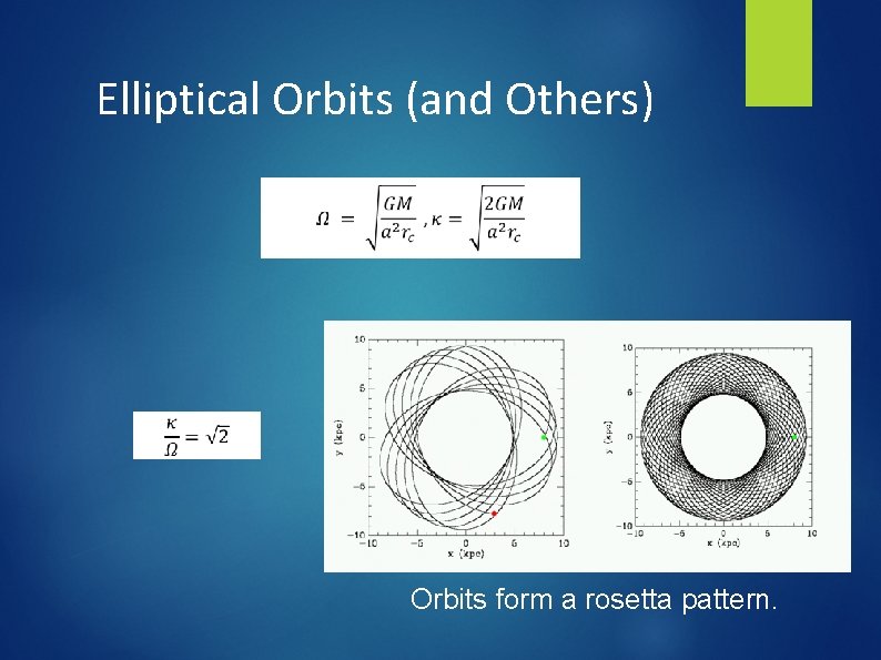 Elliptical Orbits (and Others) Orbits form a rosetta pattern. 