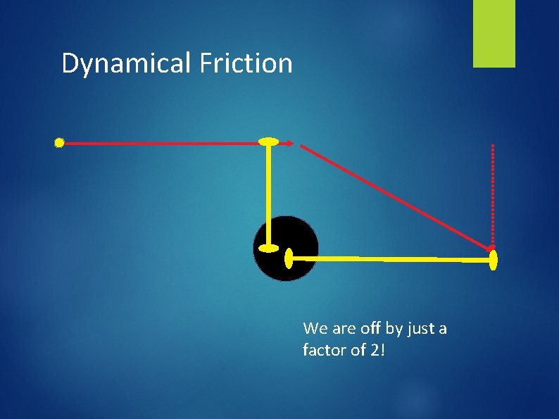 Dynamical Friction We are off by just a factor of 2! 