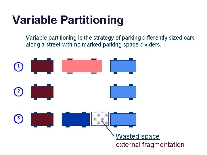 Variable Partitioning Variable partitioning is the strategy of parking differently sized cars along a