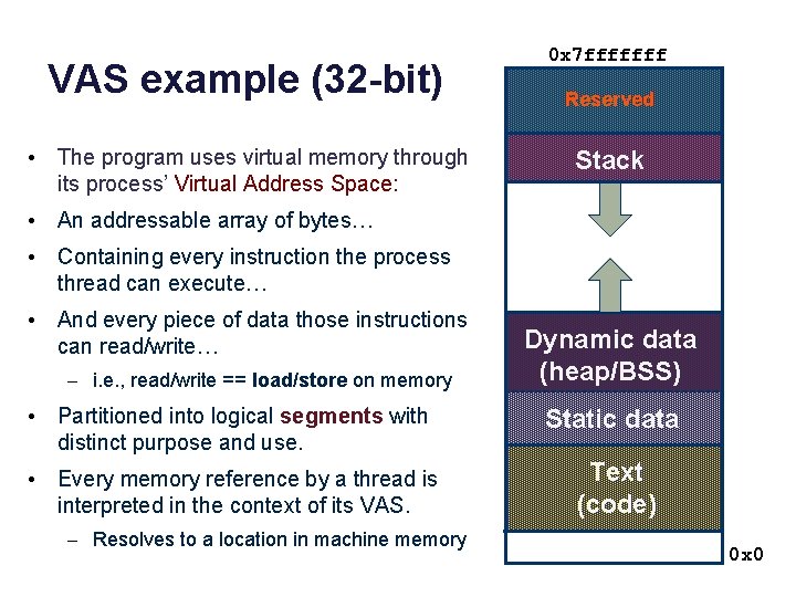 VAS example (32 -bit) • The program uses virtual memory through its process’ Virtual