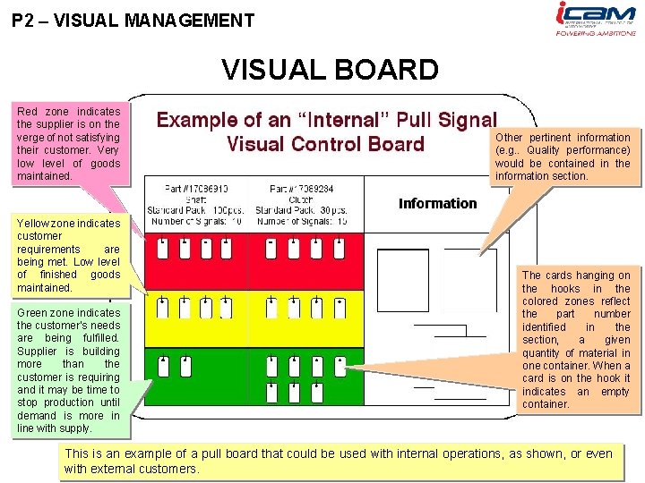 P 2 – VISUAL MANAGEMENT VISUAL BOARD Red zone indicates the supplier is on