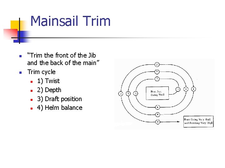 Mainsail Trim n n “Trim the front of the Jib and the back of