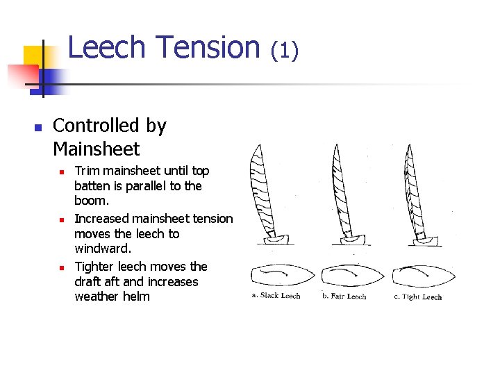 Leech Tension n Controlled by Mainsheet n n n Trim mainsheet until top batten