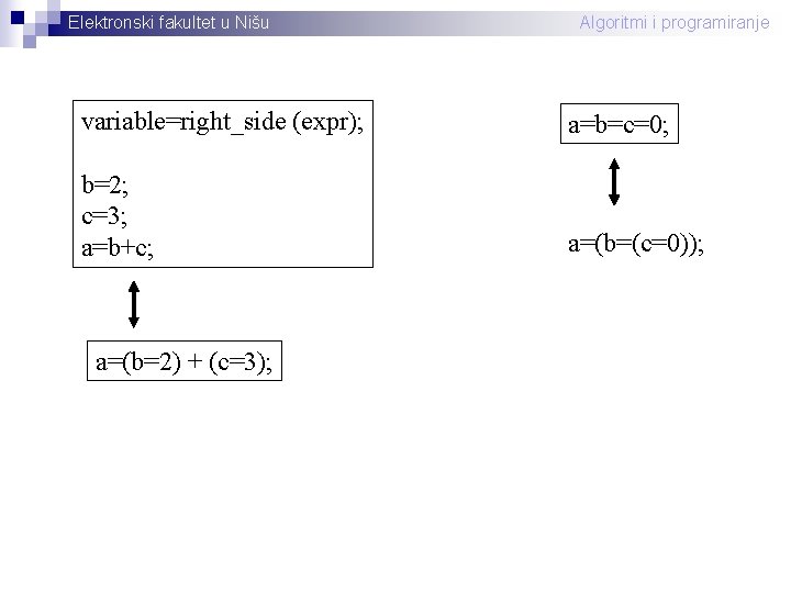 Elektronski fakultet u Nišu Algoritmi i programiranje variable=right_side (expr); a=b=c=0; b=2; c=3; a=b+c; a=(b=(c=0));