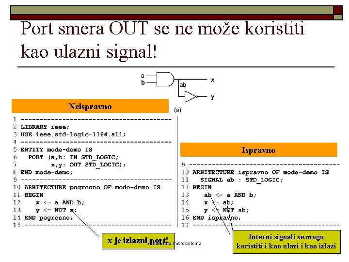 Port smera OUT se ne može koristiti kao ulazni signal! Neispravno Ispravno x je