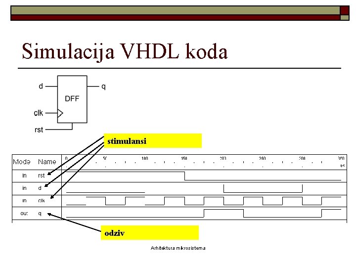 Simulacija VHDL koda stimulansi odziv Arhitektura mikrosistema 
