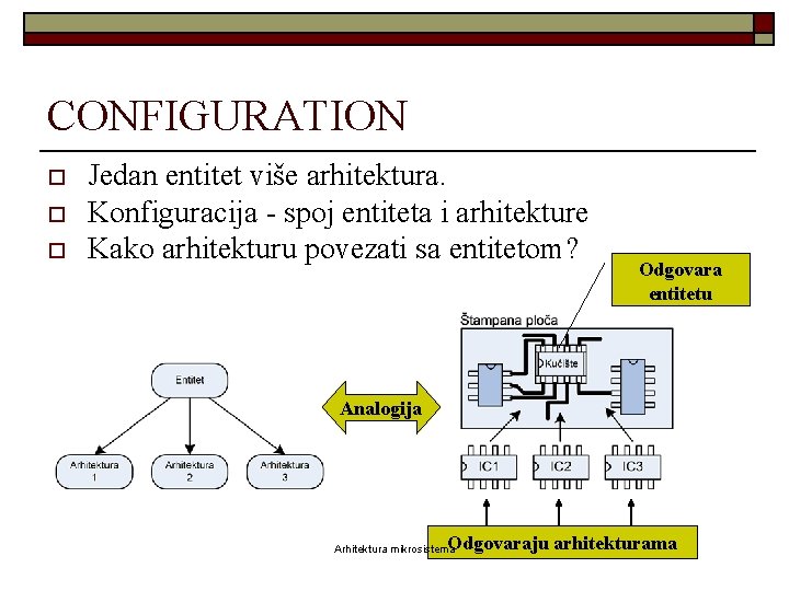 CONFIGURATION o o o Jedan entitet više arhitektura. Konfiguracija - spoj entiteta i arhitekture