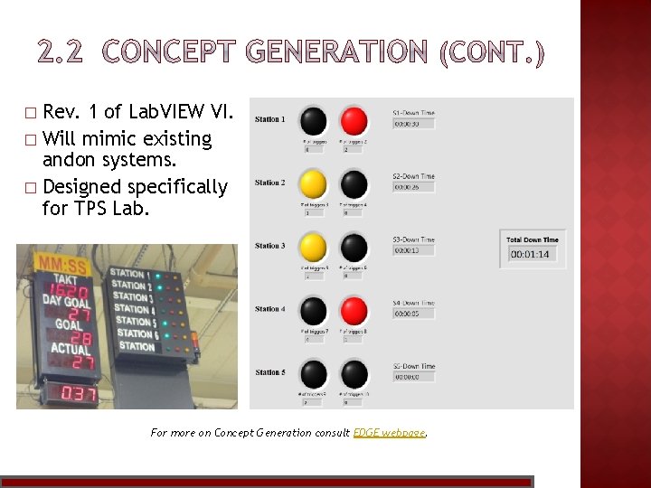 Rev. 1 of Lab. VIEW VI. � Will mimic existing andon systems. � Designed