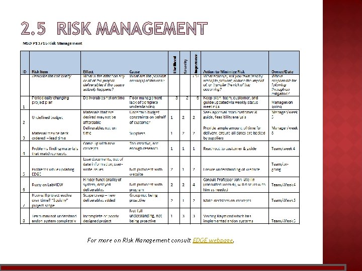 For more on Risk Management consult EDGE webpage. 