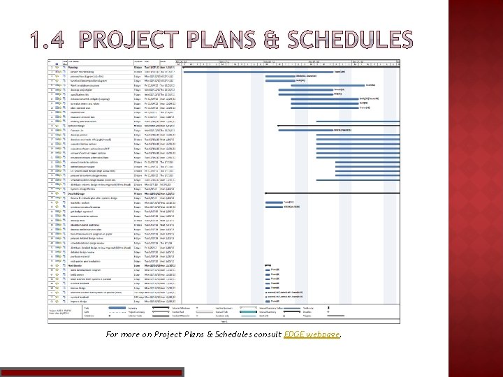 For more on Project Plans & Schedules consult EDGE webpage. 