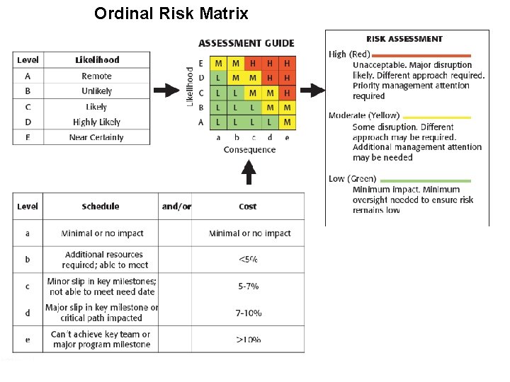 Ordinal Risk Matrix 