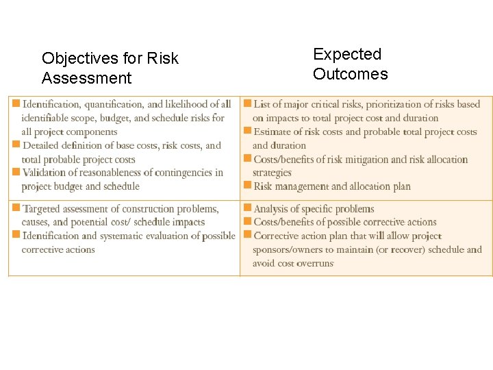 Objectives for Risk Assessment Expected Outcomes 