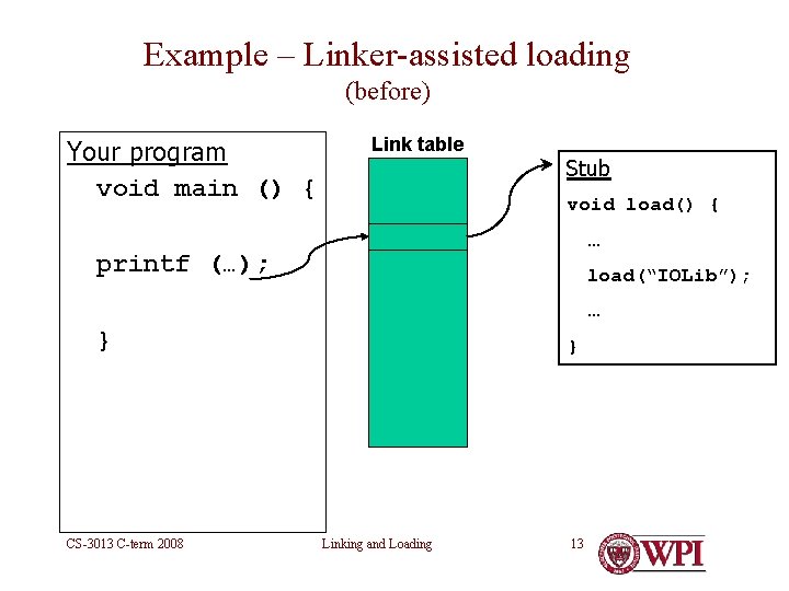 Example – Linker-assisted loading (before) Your program void main () { Link table Stub