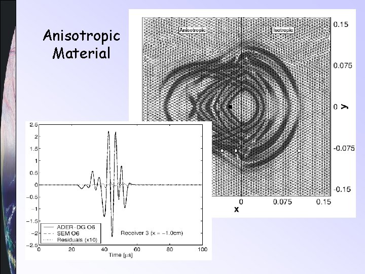 Anisotropic Material 