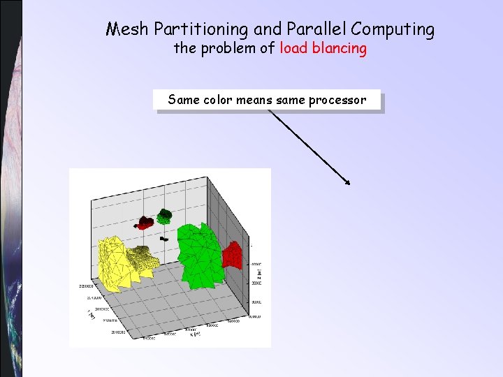 Mesh Partitioning and Parallel Computing the problem of load blancing Same color means same