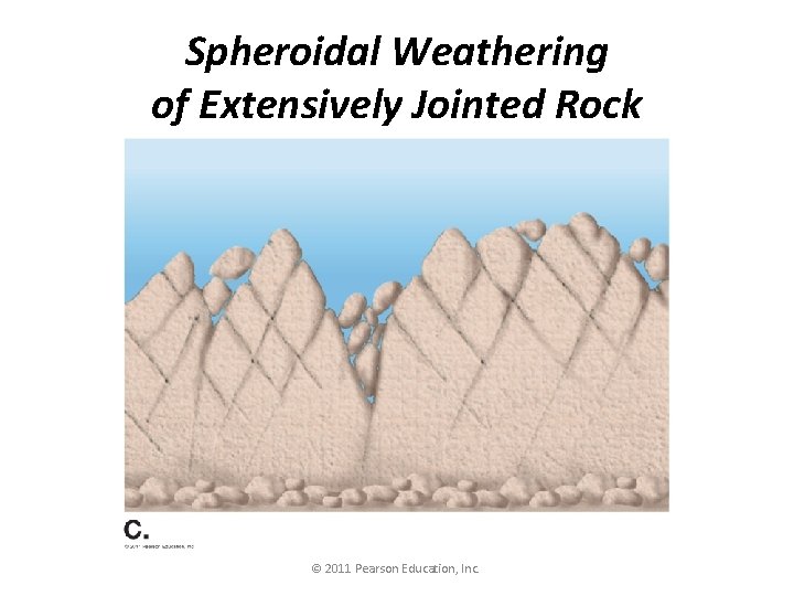 Spheroidal Weathering of Extensively Jointed Rock © 2011 Pearson Education, Inc. 