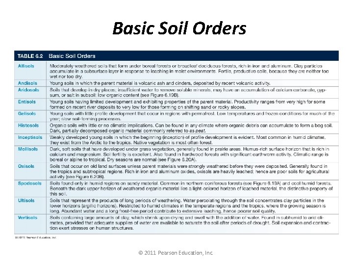 Basic Soil Orders © 2011 Pearson Education, Inc. 