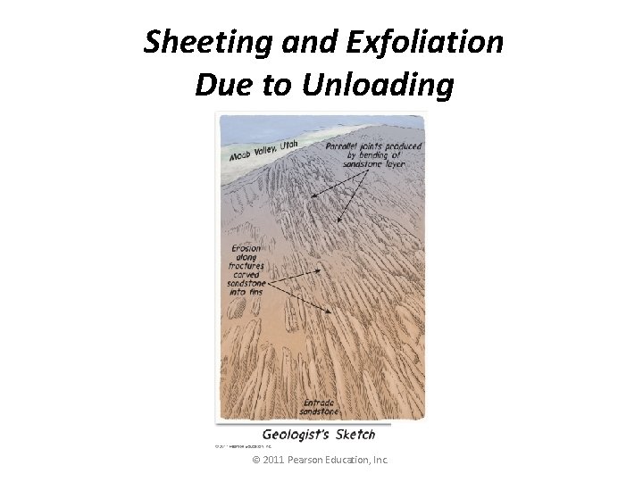 Sheeting and Exfoliation Due to Unloading © 2011 Pearson Education, Inc. 