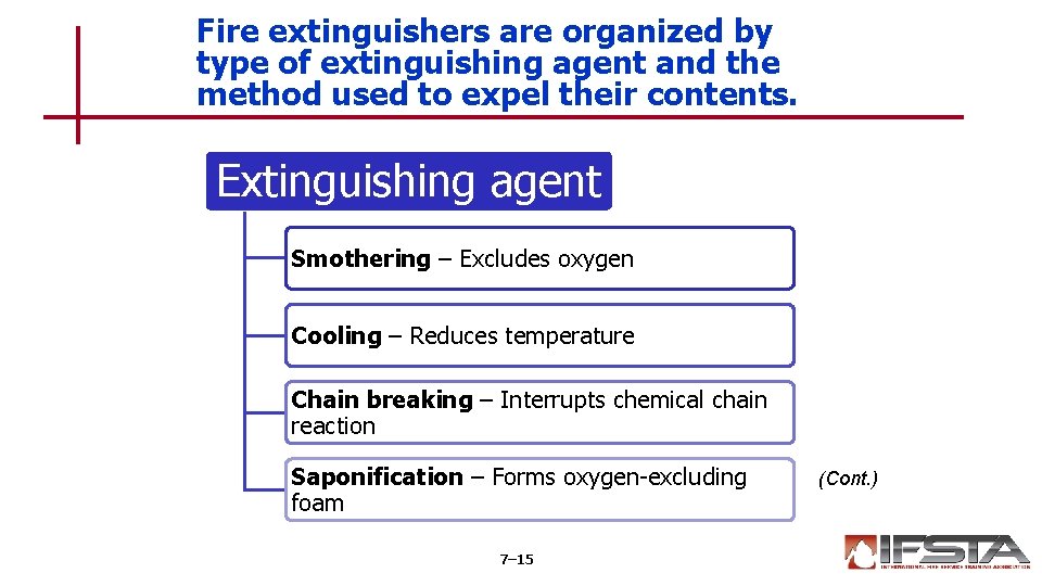 Fire extinguishers are organized by type of extinguishing agent and the method used to