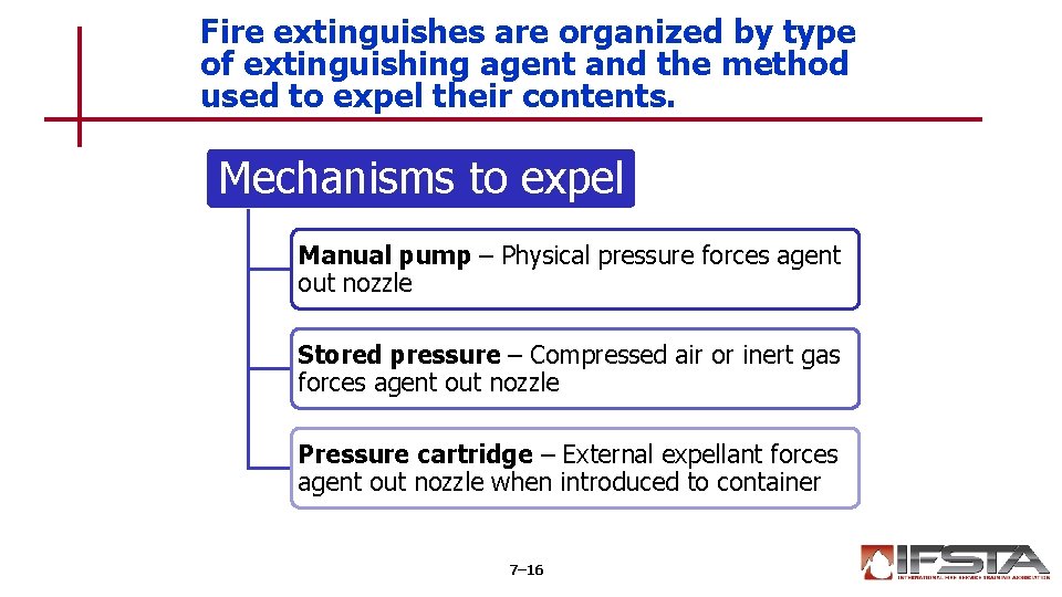Fire extinguishes are organized by type of extinguishing agent and the method used to