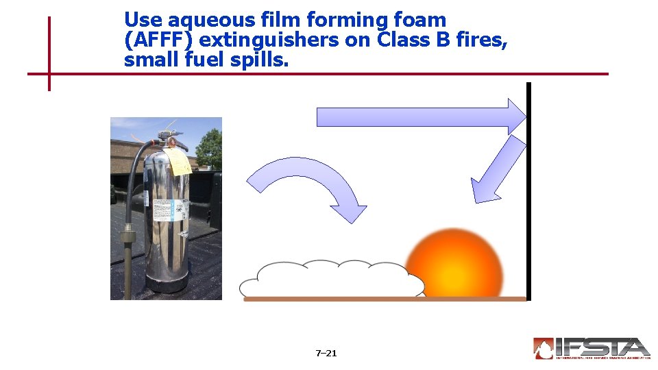 Use aqueous film forming foam (AFFF) extinguishers on Class B fires, small fuel spills.