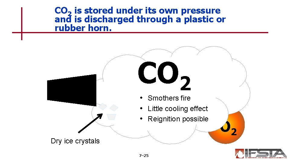 CO 2 is stored under its own pressure and is discharged through a plastic
