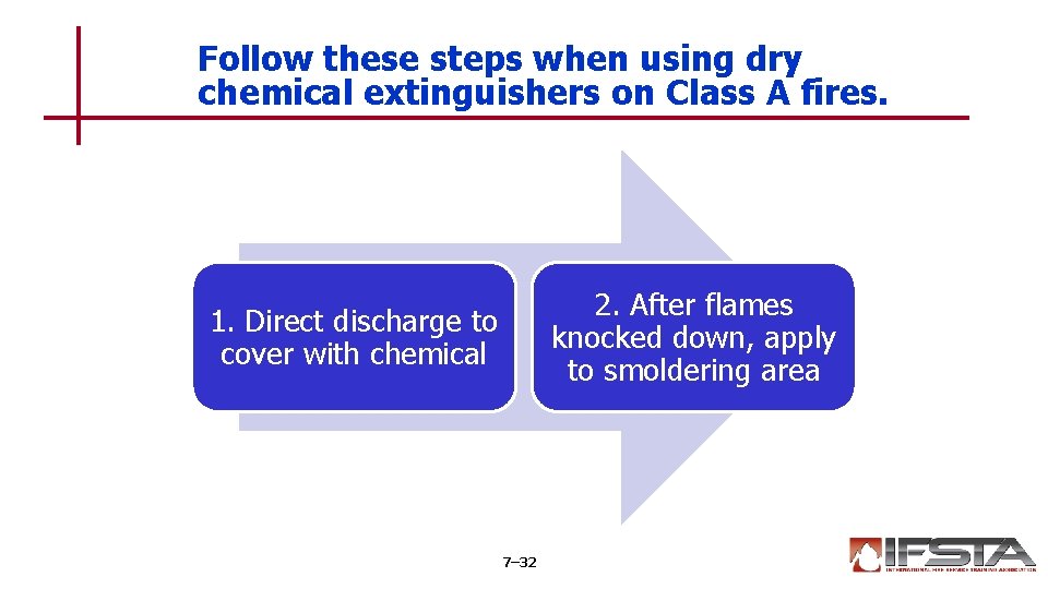 Follow these steps when using dry chemical extinguishers on Class A fires. 2. After