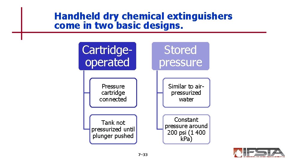 Handheld dry chemical extinguishers come in two basic designs. Cartridgeoperated Stored pressure Pressure cartridge