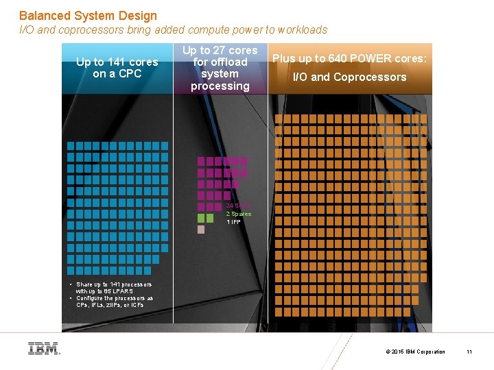 Balanced System Design I/O and coprocessors bring added compute power to workloads Up to