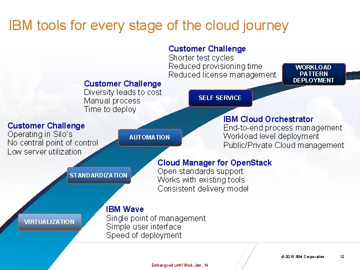 IBM tools for every stage of the cloud journey Customer Challenge Diversity leads to