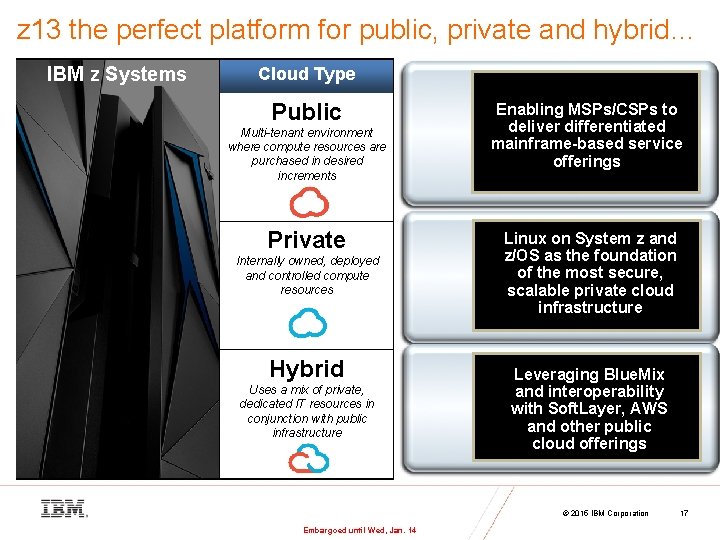 z 13 the perfect platform for public, private and hybrid… IBM z Systems Cloud