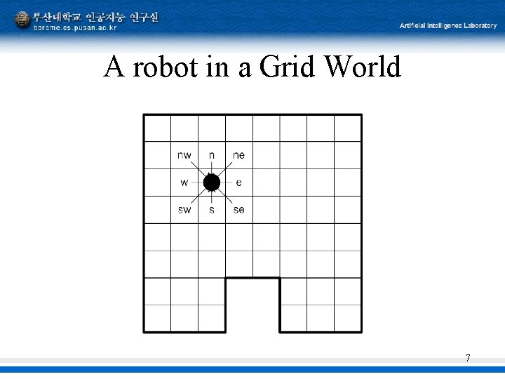 A robot in a Grid World 7 