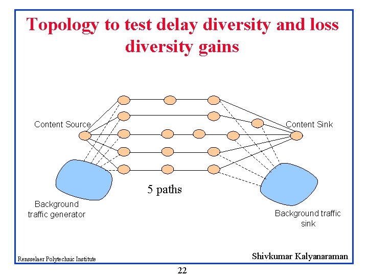 Topology to test delay diversity and loss diversity gains Content Source Content Sink 5
