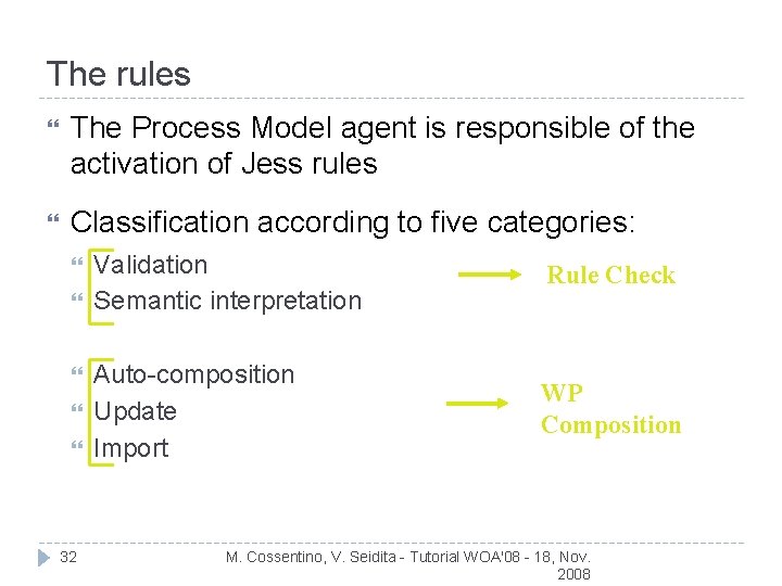 The rules The Process Model agent is responsible of the activation of Jess rules