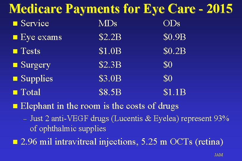 Medicare Payments for Eye Care - 2015 Service MDs ODs n Eye exams $2.