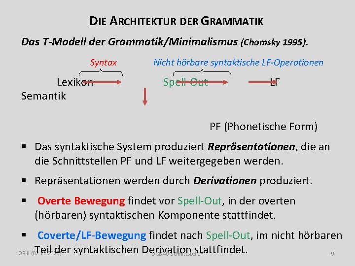 DIE ARCHITEKTUR DER GRAMMATIK Das T-Modell der Grammatik/Minimalismus (Chomsky 1995). Syntax Lexikon Semantik Nicht