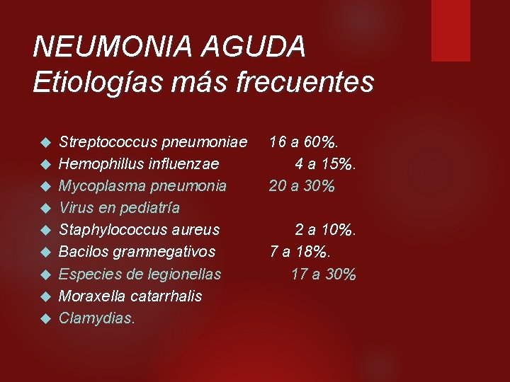 NEUMONIA AGUDA Etiologías más frecuentes Streptococcus pneumoniae Hemophillus influenzae Mycoplasma pneumonia Virus en pediatría