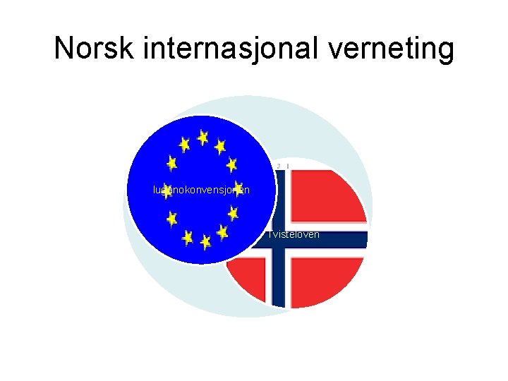 Norsk internasjonal verneting luganokonvensjonen … Tvisteloven 