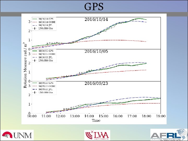 GPS 