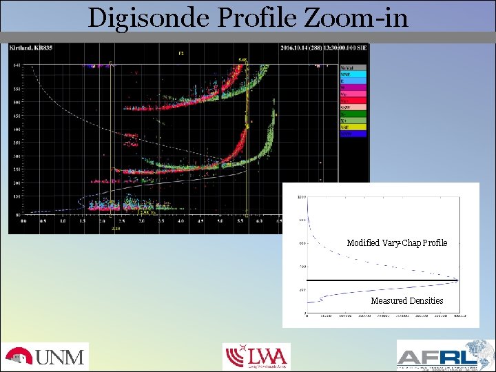 Digisonde Profile Zoom-in Modified Vary-Chap Profile Measured Densities 