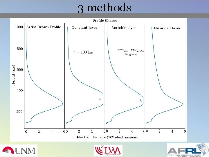 3 methods 