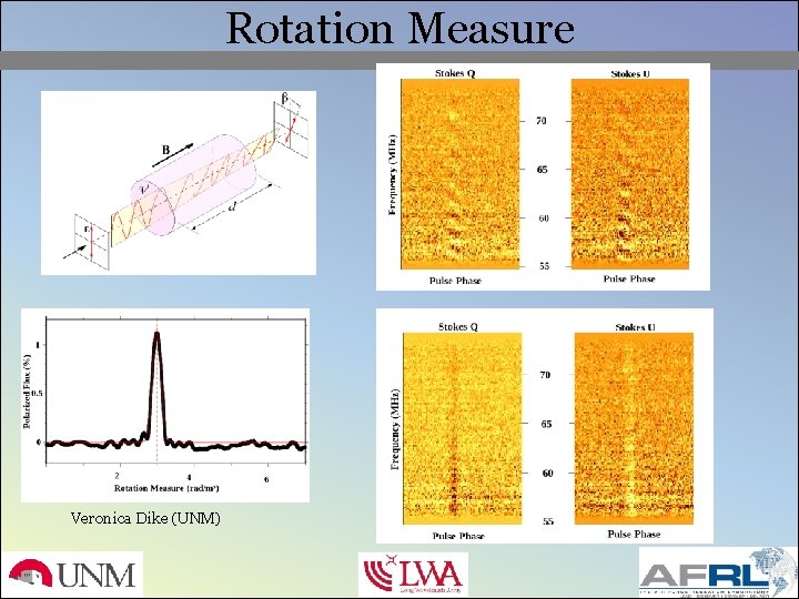 Rotation Measure Veronica Dike (UNM) 