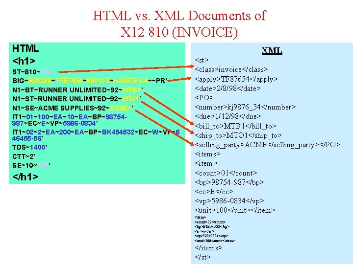 HTML vs. XML Documents of X 12 810 (INVOICE) HTML <h 1> ST~810~189’ BIG~980208~TF