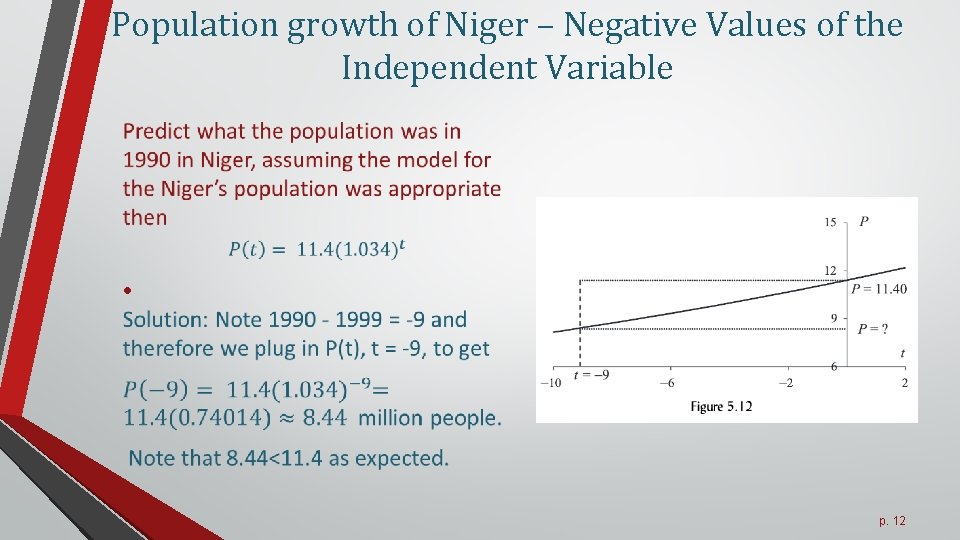 Population growth of Niger – Negative Values of the Independent Variable • p. 12