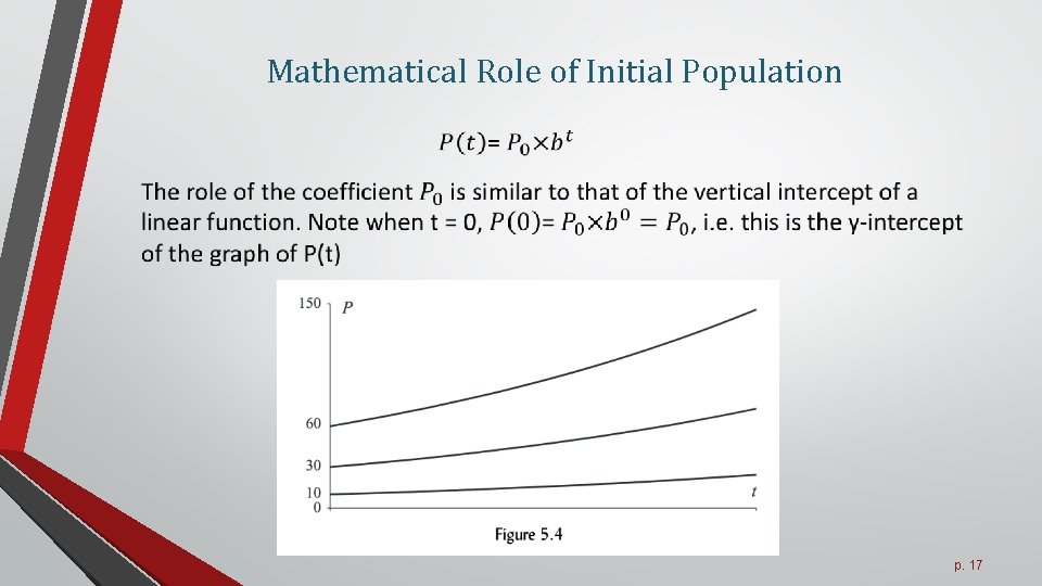 Mathematical Role of Initial Population p. 17 