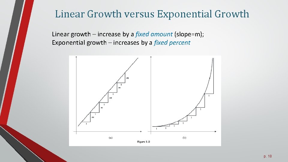 Linear Growth versus Exponential Growth Linear growth – increase by a fixed amount (slope=m);