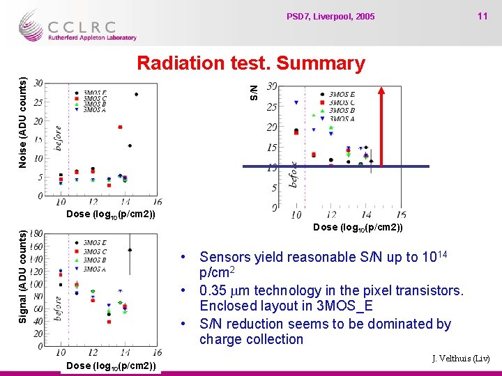 11 PSD 7, Liverpool, 2005 S/N Noise (ADU counts) Radiation test. Summary Dose (log